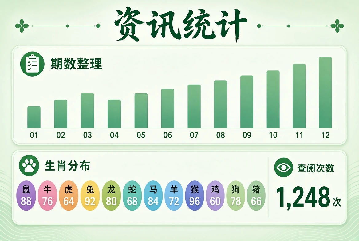 资讯统计资讯插图
